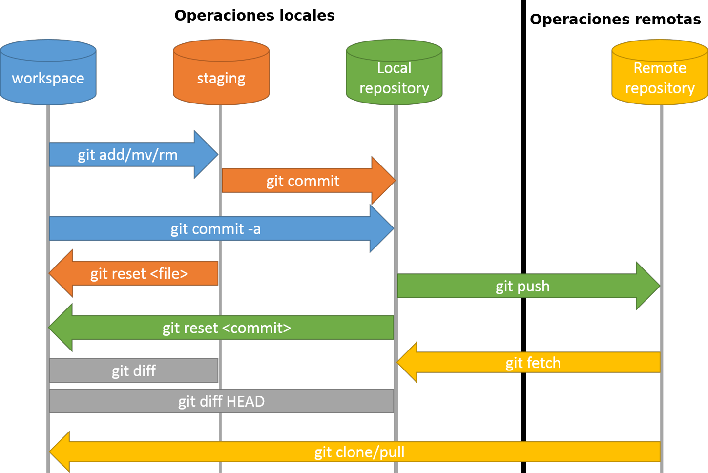 Git - Gitlab