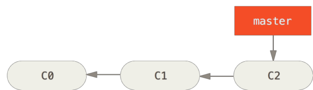 Git cont.