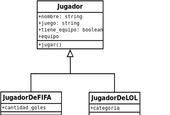 diagrama de clases herencia Python