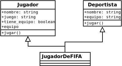diagrama de clases herencia múltiple en Python