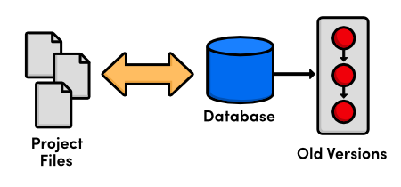 Git - Gitlab
