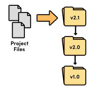 Git - Gitlab