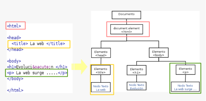 Conceptos básicos - parte I