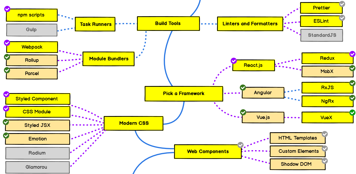 Microservicios - Frameworks JS - Intro Vue JS